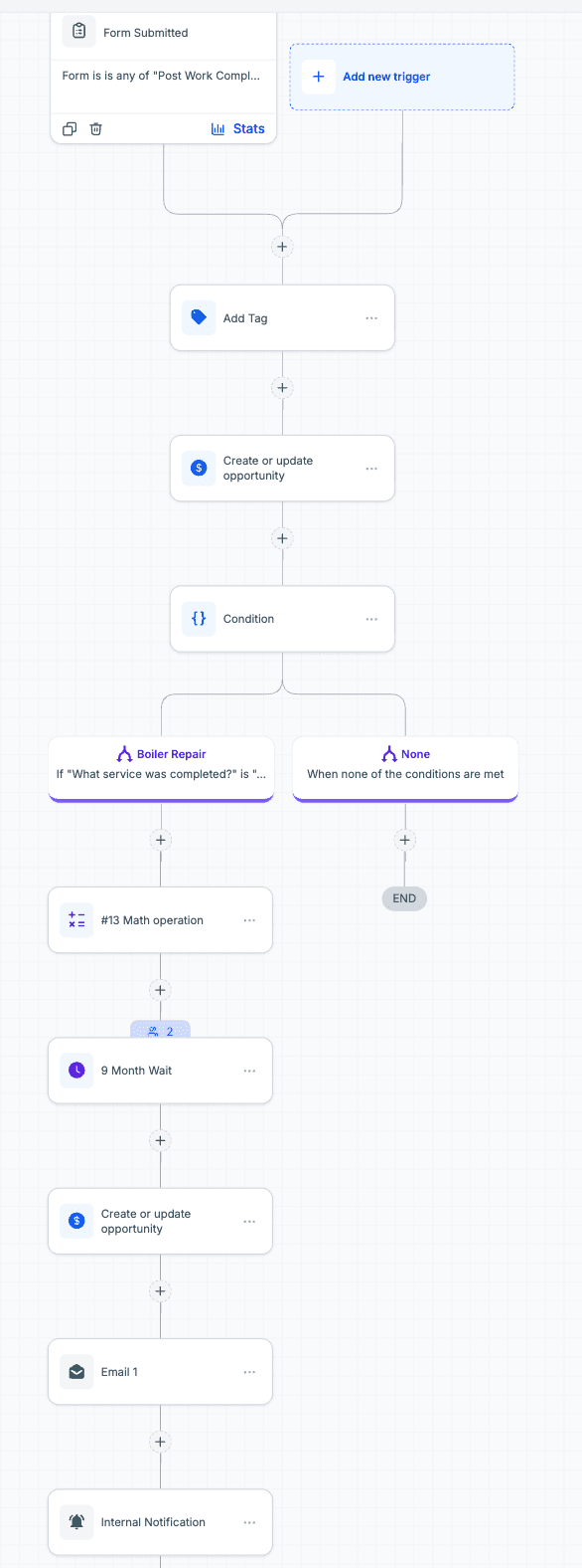LeadConnector workflow automating service-based renewal opportunities, timed reminders and internal notifications.