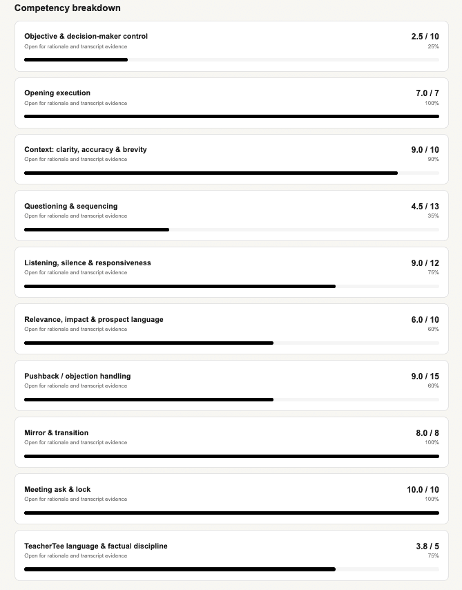 TeacherTee competency score breakdown across the versioned SDR rubric.