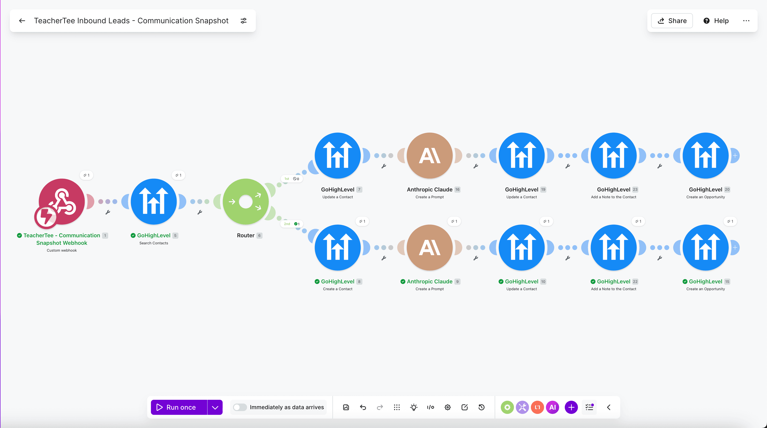 Make.com communication snapshot automation scenario