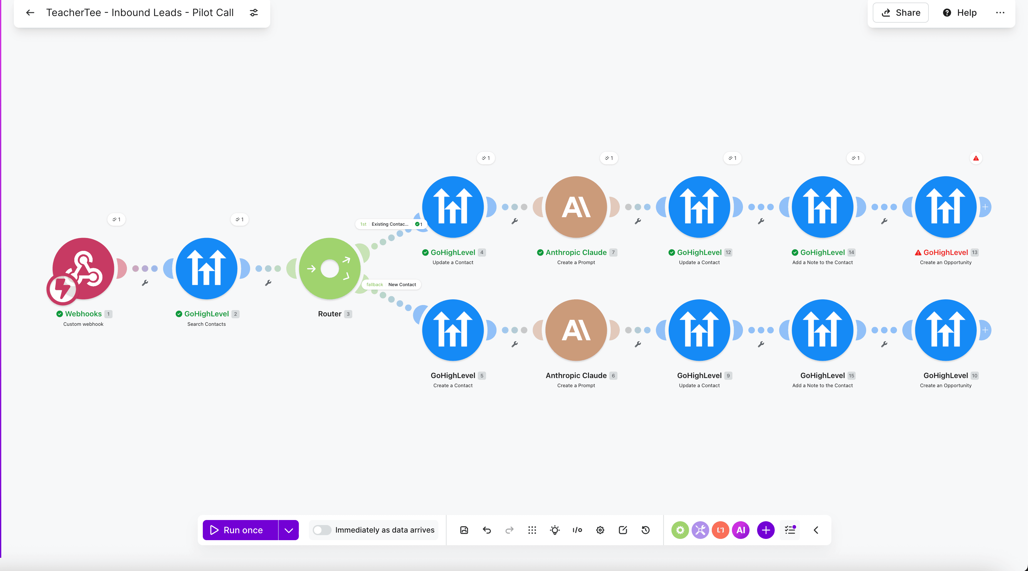 Make.com pilot call qualification automation