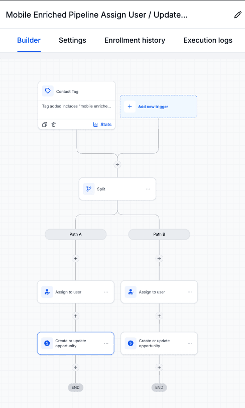 Leadconnector (GoHighLevel) workflow assigning mobile-enriched leads to an SDR and updating the opportunity stage.